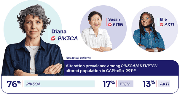 Patient Eligibility Criteria